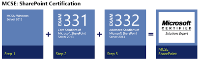 70-331 Exam