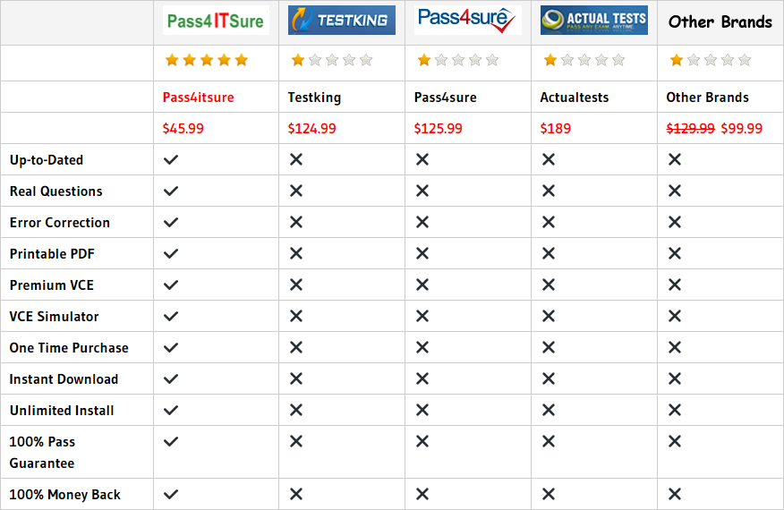 pass4itsure 300-085 dumps