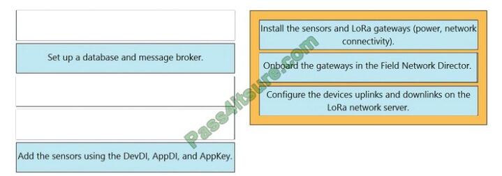 Examwall 300-915 exam questions-q12-2