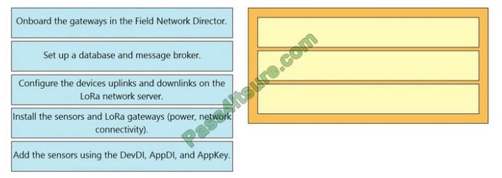 Examwall 300-915 exam questions-q12