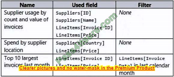 latest PL-300 practice test 2-2