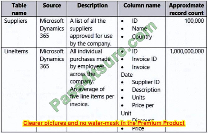 latest PL-300 practice test 2