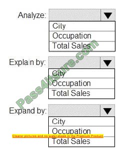 latest PL-300 practice test 9-2